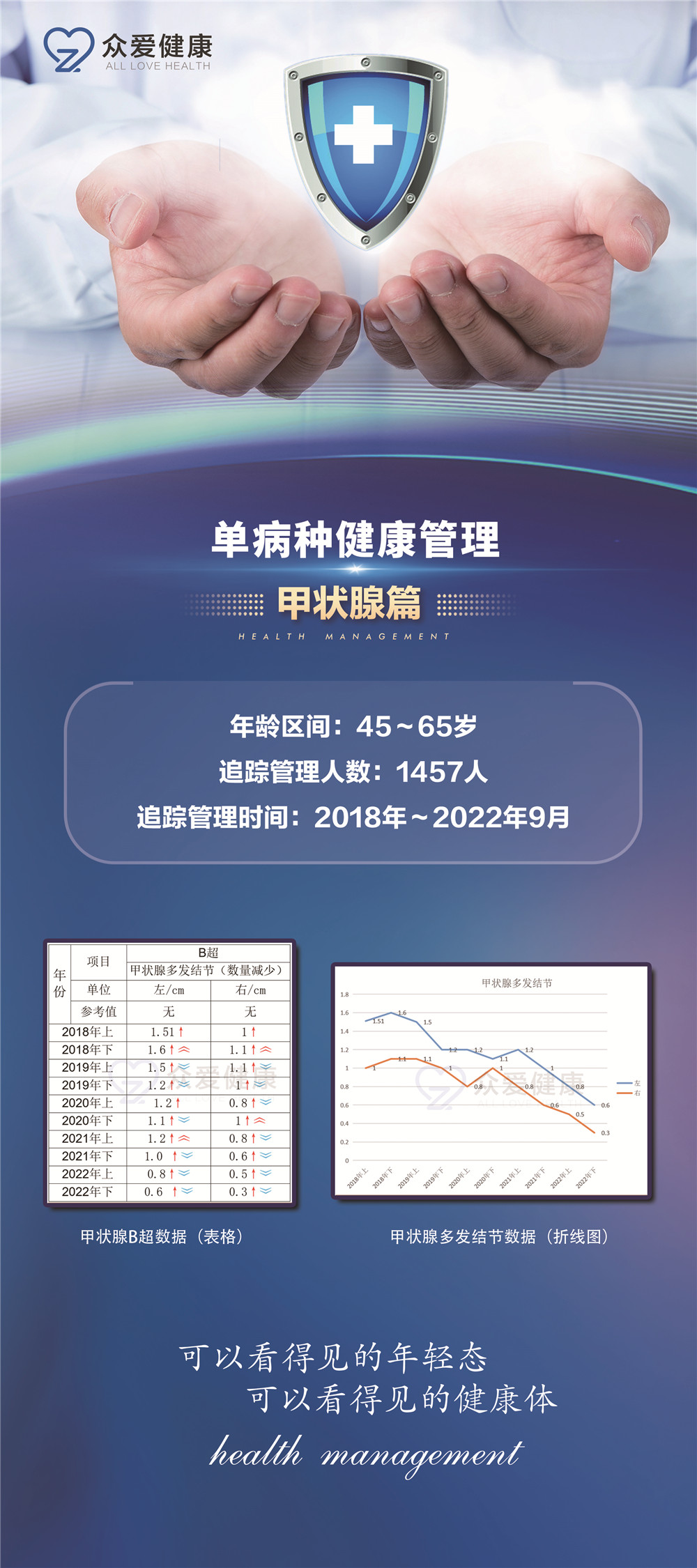 Thyroid data case study